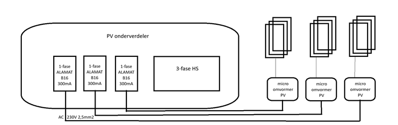 Afbeeldingslocatie: https://tweakers.net/i/TxYu2p1kbaOVKh04atNWp7LAaOo=/800x/filters:strip_exif()/f/image/J1PieiDfd4xY3xECguD8smbN.png?f=fotoalbum_large