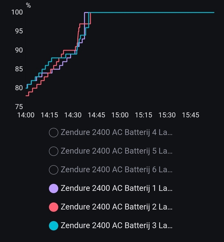 Afbeeldingslocatie: https://tweakers.net/i/TyCKDkQetbi5E0VoGBcjzFRFo5o=/x800/filters:strip_icc():strip_exif()/f/image/LAasu0Yrb5z660AlwrNsMYZR.jpg?f=fotoalbum_large