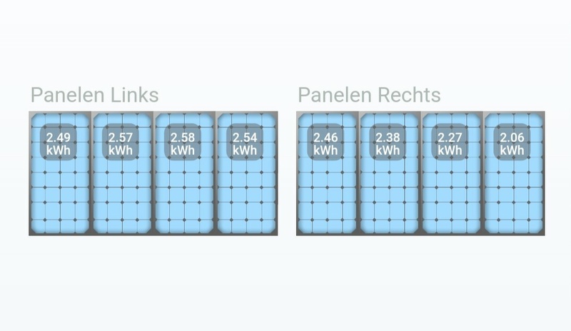 Afbeeldingslocatie: https://tweakers.net/i/TyQLiuFwgkkDrrcpZXTBFfgWxC8=/800x/filters:strip_icc():strip_exif()/f/image/QEcqgck02vVNIXRsXPv9ZT7w.jpg?f=fotoalbum_large