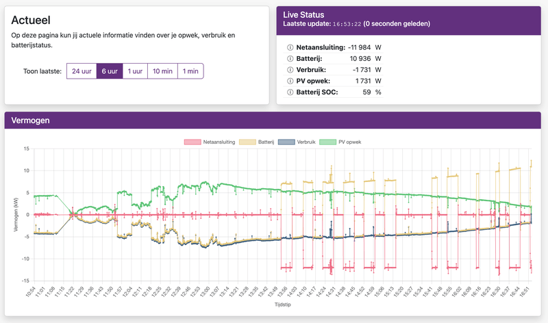 Afbeeldingslocatie: https://tweakers.net/i/Tysn9dEyi0veobhFAA51uELtmhI=/800x/filters:strip_exif()/f/image/7Lqxf7EHPpTgGLaKYNvyjB0r.png?f=fotoalbum_large