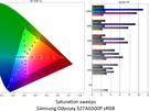 Samsung Odyssey G50A (27AG500PP) - Kleurmetingen sRGB