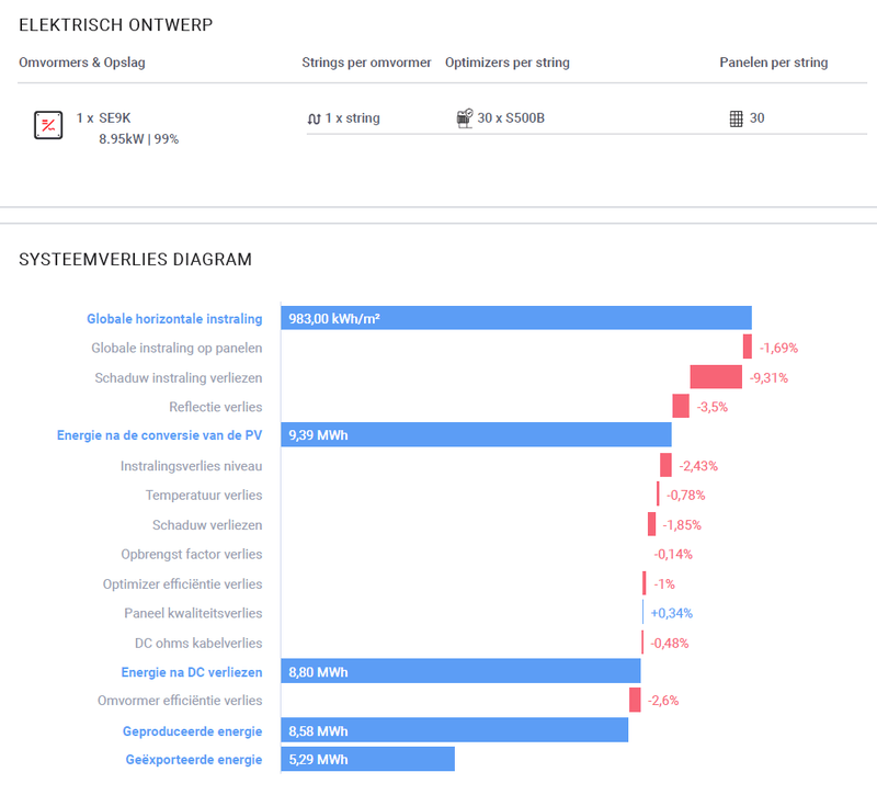 Afbeeldingslocatie: https://tweakers.net/i/U-6UO8QsGyE_8KDU3ZtC1DH-ikI=/800x/filters:strip_exif()/f/image/zq4tGPLzy5brXRM8slXhV6zK.png?f=fotoalbum_large