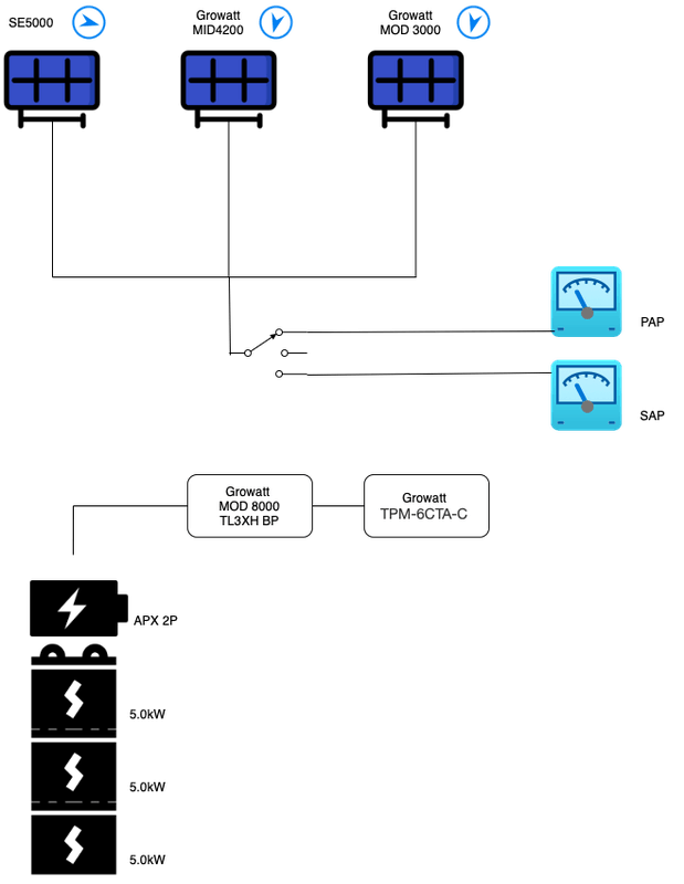 Afbeeldingslocatie: https://tweakers.net/i/U-N7aYLsw6zafhi--C3V_xTqU-Y=/x800/filters:strip_exif()/f/image/A9WsP7sxdBUdvH9qJvKrzAEv.png?f=fotoalbum_large