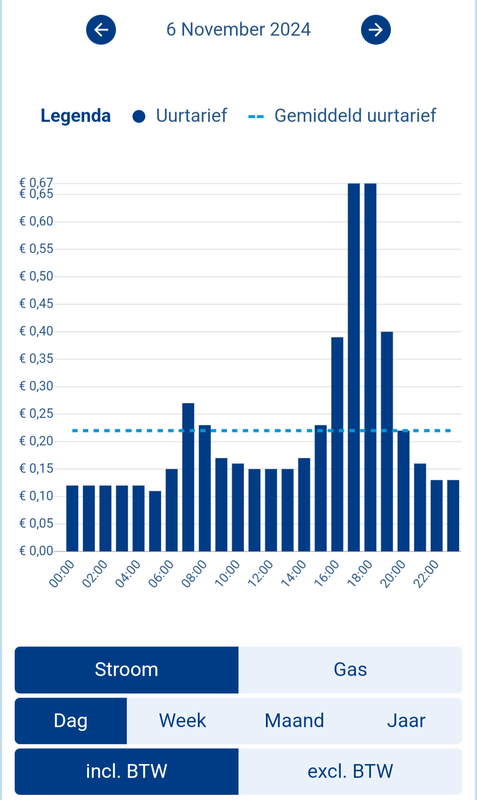 Afbeeldingslocatie: https://tweakers.net/i/U-WSwTJClVHWgVyecjR84skvnfU=/x800/filters:strip_exif()/f/image/5wEbVKQ6YZRnSR6WT9gEPltN.png?f=fotoalbum_large
