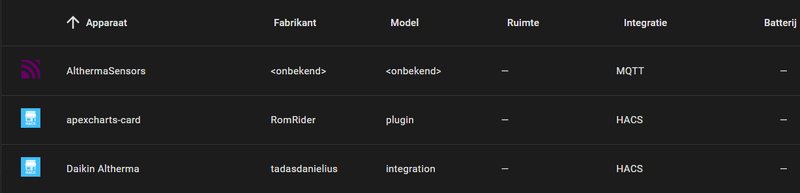 Afbeeldingslocatie: https://tweakers.net/i/U02vUW3T7rGqG_YDd4WyoxY_E2M=/800x/filters:strip_exif()/f/image/LxvH4KeS01llN4BMvkCbew3l.png?f=fotoalbum_large