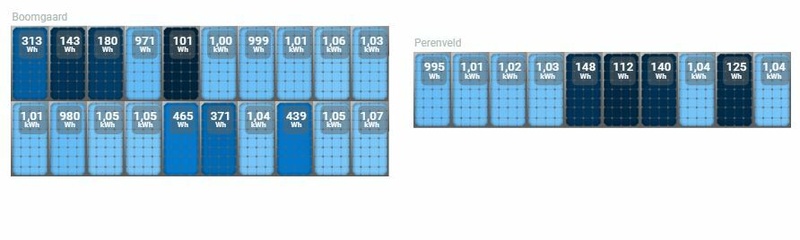 Afbeeldingslocatie: https://tweakers.net/i/U0KYrqQSwQX7hO6WkJdkKBTJnx0=/800x/filters:strip_icc():strip_exif()/f/image/t126bchJkqQ5zSUY29OqcVXG.jpg?f=fotoalbum_large