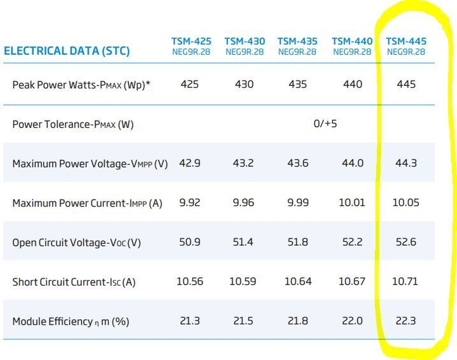 Afbeeldingslocatie: https://tweakers.net/i/U0bt1d_gSswKmTq1z6vN725sb24=/full-fit-in/4920x3264/filters:max_bytes(3145728):no_upscale():strip_icc():fill(white):strip_exif()/f/image/c5G49aTlrqn5pTvQXPu3Rve7.jpg?f=user_large
