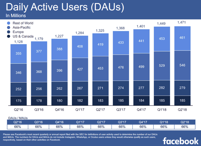 Facebook-gebruikers
