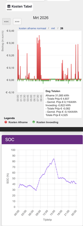 Afbeeldingslocatie: https://tweakers.net/i/U1upiRRn4NzZpMtgtOfpXM2EkvQ=/fit-in/4000x4000/filters:no_upscale():strip_exif()/f/image/Anvry3UDkVGFtDzZGeqanZF0.png?f=user_large
