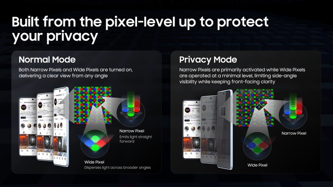 Samsung Galaxy S26 Ultra - Werking privacyscherm