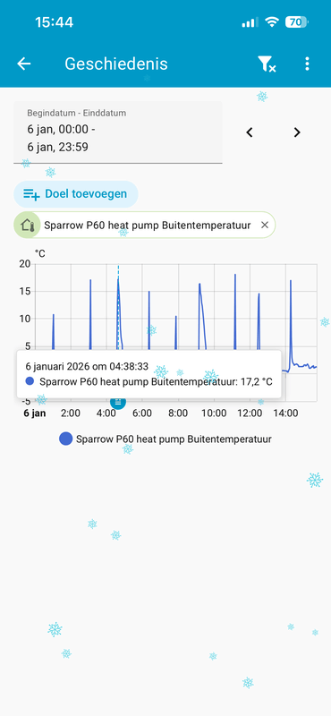 Afbeeldingslocatie: https://tweakers.net/i/U21dknAg8wNjrKrx6pQXn8ZIR38=/x800/filters:strip_exif()/f/image/2417wA3AiILkw9Y7O9ILDZQ4.png?f=fotoalbum_large