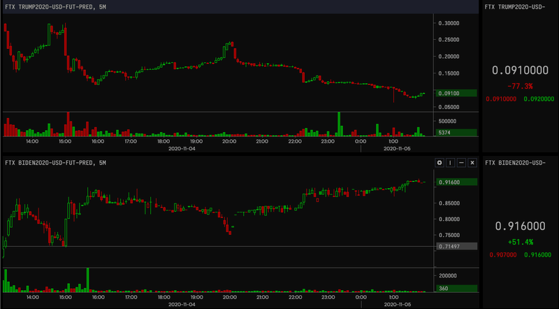 Afbeeldingslocatie: https://tweakers.net/i/U221wtp5i7c4QXIWlTi--ee9-kM=/800x/filters:strip_exif()/f/image/0TSV2mlgd3V7v1QoEm0toDGA.png?f=fotoalbum_large