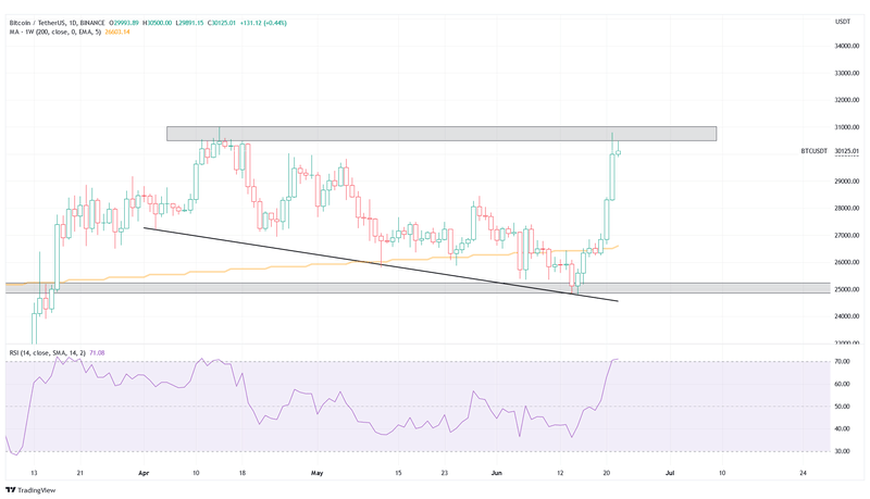 Afbeeldingslocatie: https://tweakers.net/i/U2Q4Piz8OM4XSkyW0d6xCWJltEA=/800x/filters:strip_exif()/f/image/qEo2Y19yzw7NL9a40yBsQs31.png?f=fotoalbum_large
