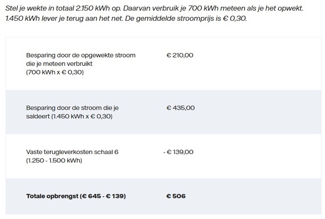 Een rekenvoorbeeld van Vattenfall met terugleverkosten