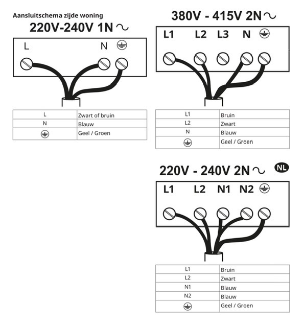 Ikea FÖRDELAKTIG kookplaat - Aansluiting groepenkast
