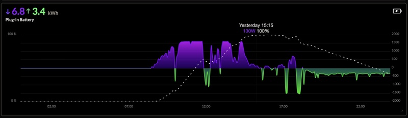 Afbeeldingslocatie: https://tweakers.net/i/U36y65vYEBgY6quAFIFyu0_h-yk=/800x/filters:strip_icc():strip_exif()/f/image/3ao7F1YLK81zFD0E9O0nwOEj.jpg?f=fotoalbum_large