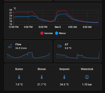 Afbeeldingslocatie: https://tweakers.net/i/U49UTLmN1wVUZgNVdsK3aOlSp3Y=/fit-in/4000x4000/filters:no_upscale():strip_exif()/f/image/jtdFDuxDSBVqk1Z7bpeuFSFM.png?f=user_large