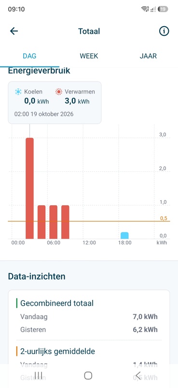 Afbeeldingslocatie: https://tweakers.net/i/U4UcveddlHdZVK3UlKSvMzplIak=/x800/filters:strip_icc():strip_exif()/f/image/CK5gvvMoyQPem57bWSGV8JVG.jpg?f=fotoalbum_large