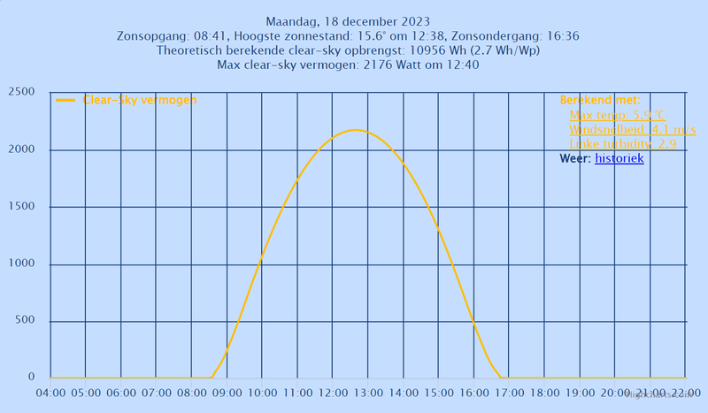 Afbeeldingslocatie: https://tweakers.net/i/U4cFtYZ8vZe2DrNevdMrAK0oUXA=/800x/filters:strip_exif()/f/image/4DmUK8sDkKd5pdxmf6eiyHRN.png?f=fotoalbum_large