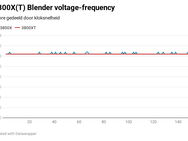 Ryzen 3000X voltage-frequency Blender