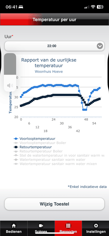 Afbeeldingslocatie: https://tweakers.net/i/U4sMDVXMwx7YJldjLFouRpCMR1E=/x800/filters:strip_exif()/f/image/60c9UBeQiZmHnqHtpxCfmuGe.png?f=fotoalbum_large