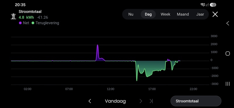 Afbeeldingslocatie: https://tweakers.net/i/U4zNRD5yX6doPcj_Z7bPOIs2jz8=/800x/filters:strip_icc():strip_exif()/f/image/RSfNqf35fPJgiCUTugnvFaaa.jpg?f=fotoalbum_large