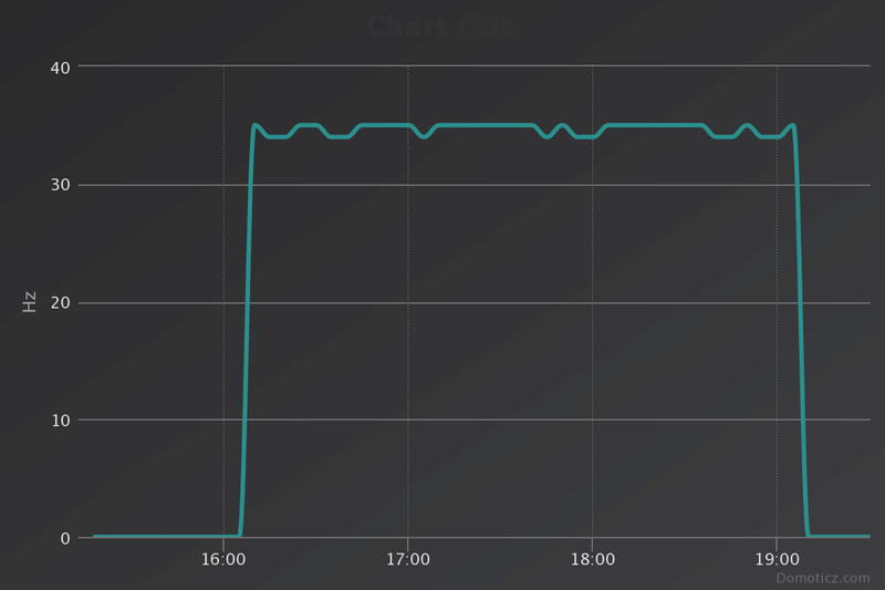 Afbeeldingslocatie: https://tweakers.net/i/U5DbMR5XU0PHle9ufh0jpgAX4UI=/800x/filters:strip_exif()/f/image/z9PzexwwG55mOKIs3mC8vj1K.png?f=fotoalbum_large