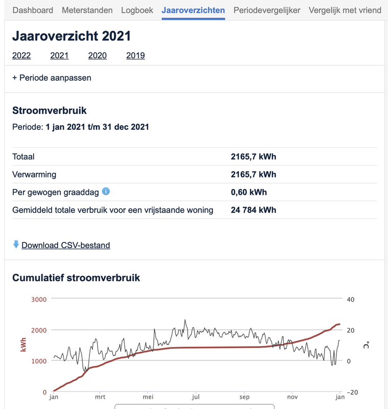 Afbeeldingslocatie: https://tweakers.net/i/U5ccVfloxJ4Rz8ujOlfGBEOkt4s=/x800/filters:strip_exif()/f/image/AZyzzYcVGpDkORb6JRtWHTQa.png?f=fotoalbum_large
