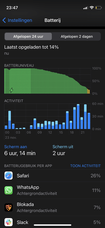 Afbeeldingslocatie: https://tweakers.net/i/U5j5EUb0Nag5-g6LGpnw4vtxrK4=/x800/filters:strip_exif()/f/image/mak9XBZC9KWO0KDMkLMHxOQ6.png?f=fotoalbum_large