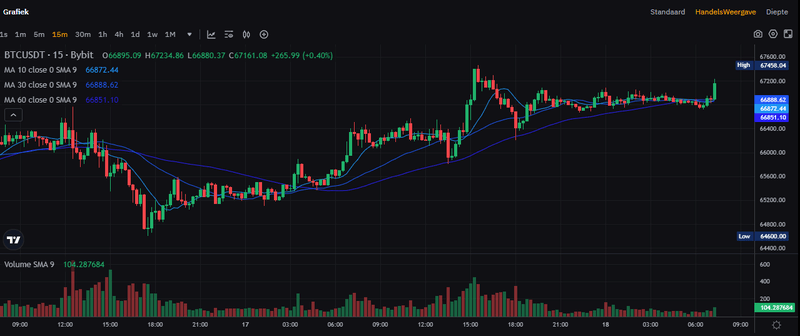 Afbeeldingslocatie: https://tweakers.net/i/U62grhJz_LcrO-5c2n2TSU7kyK8=/800x/filters:strip_exif()/f/image/rII2gcX3mNCpS5YHoXoDpfWu.png?f=fotoalbum_large