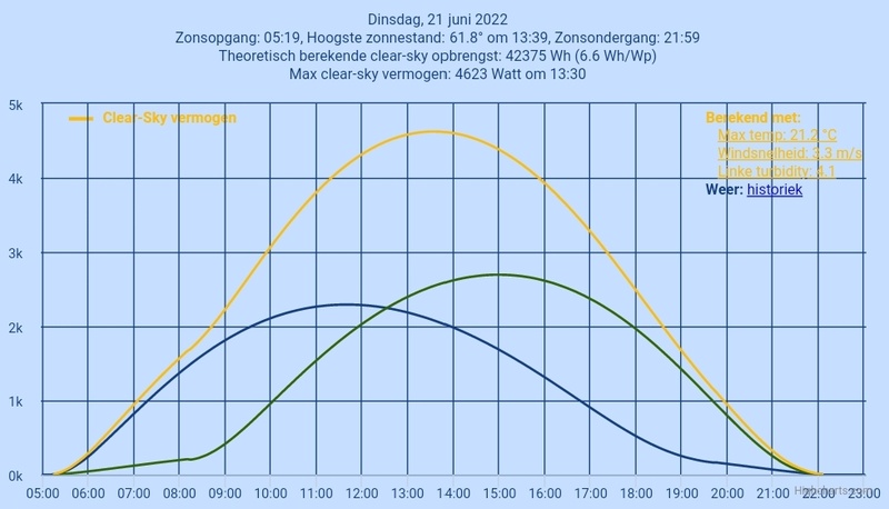 Afbeeldingslocatie: https://tweakers.net/i/U644AX6Nn88saeSQ4TPf2xejt4o=/800x/filters:strip_icc():strip_exif()/f/image/kDrkSQ4U6V7PTulPcdqBnjaq.jpg?f=fotoalbum_large