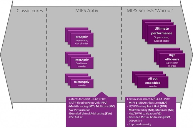 MIPS Series5 warrior