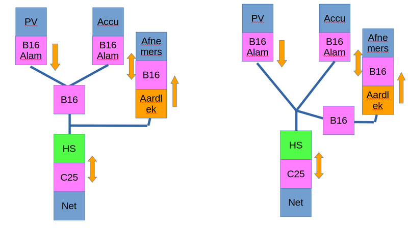 Afbeeldingslocatie: https://tweakers.net/i/U7knXeG-RLTxO-DDBvW-l0aToBY=/800x/filters:strip_exif()/f/image/LMxIpOKsQsJdNKND5awnXeb5.png?f=fotoalbum_large