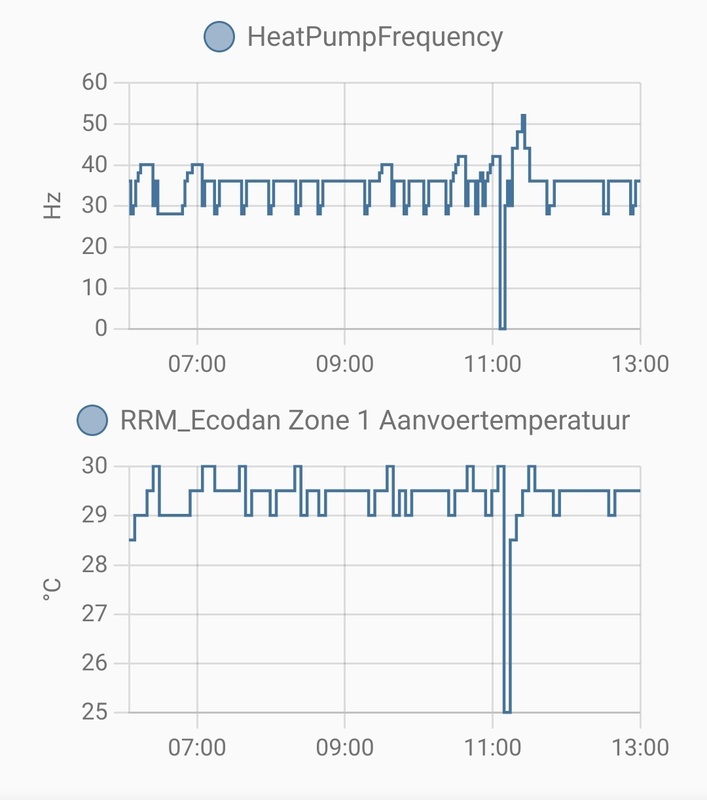 Afbeeldingslocatie: https://tweakers.net/i/U8FX4os8F1LrqBip7Mj6H-ZhZP0=/x800/filters:strip_icc():strip_exif()/f/image/hGCjE0PuRVYiBgV0rfipp4As.jpg?f=fotoalbum_large