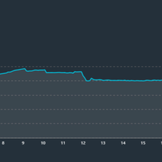 Afbeeldingslocatie: https://tweakers.net/i/U8QRhKN7urkPQExJ8Xv80N0Zdo4=/232x232/filters:strip_exif()/f/image/uLf6OxW9rqlOa9WbURitrzS0.png?f=fotoalbum_tile