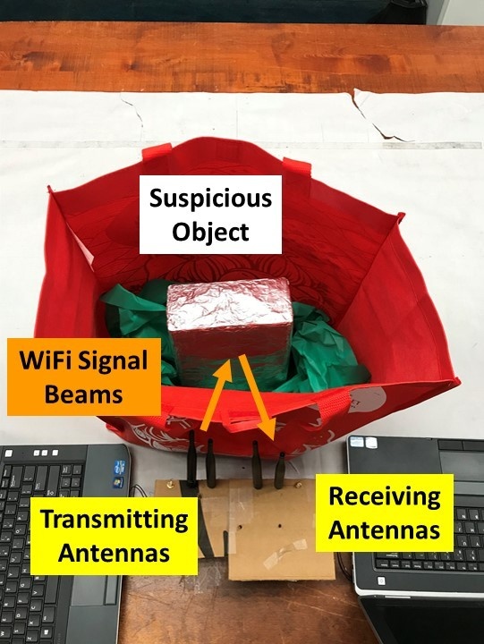Wifi beveiliging detectie