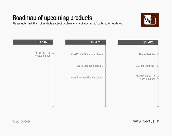 Noctua-roadmap januari 2026