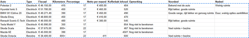 Afbeeldingslocatie: https://tweakers.net/i/U8khK1h1eJp8SRFWBGlkW_KuECU=/800x/filters:strip_exif()/f/image/fRnTyt9DeJnzbdjp1e2Er7St.png?f=fotoalbum_large