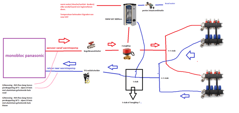 Afbeeldingslocatie: https://tweakers.net/i/U8o9M0Jhf8SQEpsobC6jSXqGppM=/800x/filters:strip_exif()/f/image/3GJAPmZeJLNR6sY6as8qCURG.png?f=fotoalbum_large
