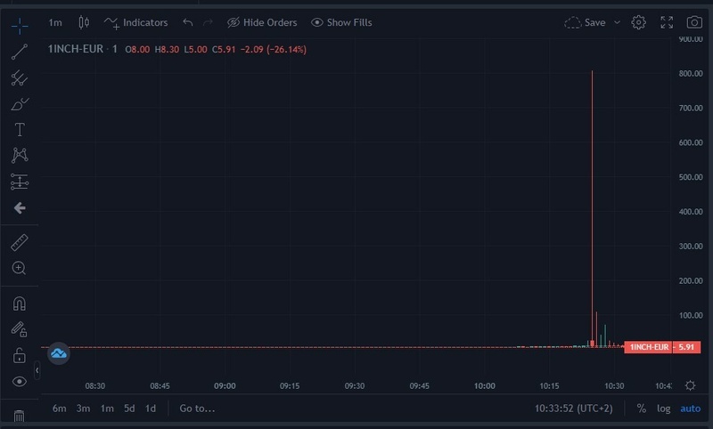 Afbeeldingslocatie: https://tweakers.net/i/U954zedNk9jhA9nVGs0i-yKMnZk=/800x/filters:strip_icc():strip_exif()/f/image/Uf9y38rCmrieBqYsHBOGl62w.jpg?f=fotoalbum_large