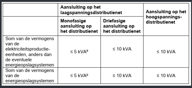 Afbeeldingslocatie: https://tweakers.net/i/U9UwUekLTY7x3j7KjWMbn4C1hFA=/800x/filters:strip_exif()/f/image/08XCgKQmjOXIUoAJVm3Zfnho.png?f=fotoalbum_large