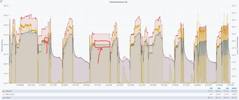 Afbeeldingslocatie: https://tweakers.net/i/UAhqGHsSvNrYOTwik3W2wcHsovk=/800x/filters:strip_icc():strip_exif()/f/image/f6MxI8lSzwfTZ2va6YA3JOGf.jpg?f=fotoalbum_large