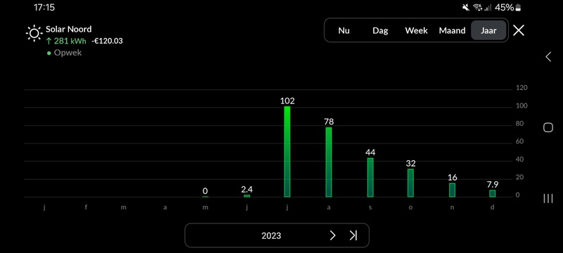 Afbeeldingslocatie: https://tweakers.net/i/UArD1GlYpWjDjHwwTHblE0BG65Q=/800x/filters:strip_icc():strip_exif()/f/image/zdWiAWbPn4dE32EQpNaqeBcF.jpg?f=fotoalbum_large