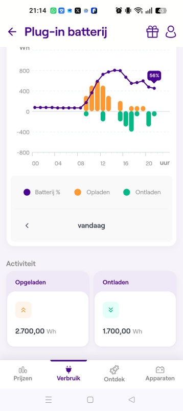 Afbeeldingslocatie: https://tweakers.net/i/UAzrJnywhImjVodL_AXBquMiww8=/x800/filters:strip_icc():strip_exif()/f/image/87sWnWPW8JTMccv6dacNJEwW.jpg?f=fotoalbum_large