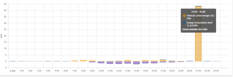 Afbeeldingslocatie: https://tweakers.net/i/UB-6qdT0yn29gljAX7He-zXv0xo=/800x/filters:strip_exif()/f/image/de2qnATlFFV0De82sZwywxyj.png?f=fotoalbum_large
