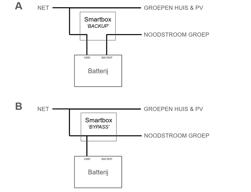 Afbeeldingslocatie: https://tweakers.net/i/UB9D9pzeXfjf9AKw9uliSwKak3A=/800x/filters:strip_exif()/f/image/HEB6aZ7rEsuYaR9KnnDP0zQ0.png?f=fotoalbum_large
