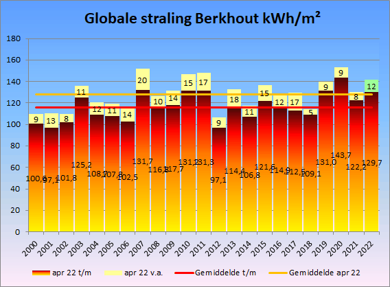 Afbeeldingslocatie: https://tweakers.net/i/UBYW4EGyVAWC9LwnkK2UhfGm81s=/full-fit-in/4000x4000/filters:no_upscale():fill(white):strip_exif()/f/image/PKB5Wv7aQlrYRdk1JSqmfGBt.png?f=user_large