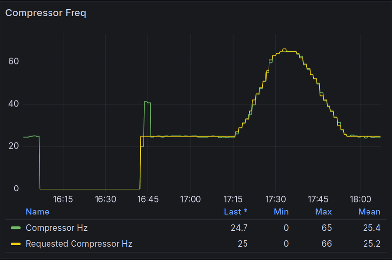 Afbeeldingslocatie: https://tweakers.net/i/UBhVZpvILPi4p9buofv56FeN4D0=/800x/filters:strip_exif()/f/image/qsHomdf2ix0nDpbu1ngmcfdm.png?f=fotoalbum_large