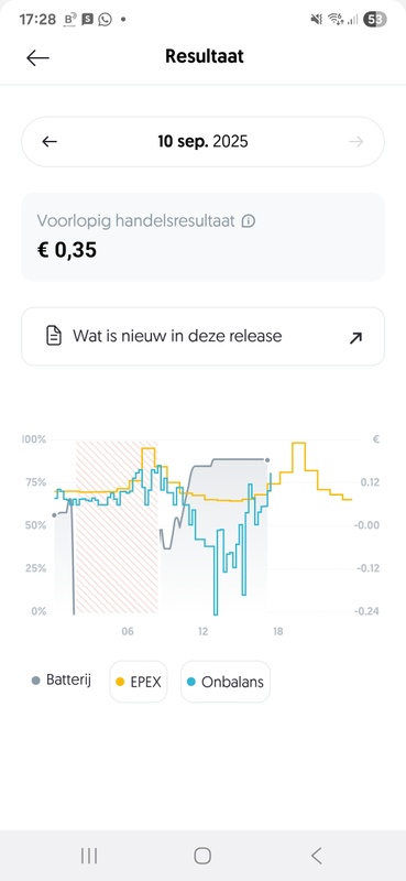 Afbeeldingslocatie: https://tweakers.net/i/UBtQQH1V4eXtufGH-9JWV-ahvkA=/x800/filters:strip_icc():strip_exif()/f/image/5wzPR6vrfEQIKWFWbpvy9hRr.jpg?f=fotoalbum_large