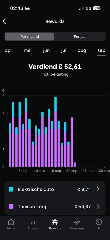 Afbeeldingslocatie: https://tweakers.net/i/UBzHbxbn7ei8T9NlFsDtlFlq2ak=/x800/filters:strip_exif()/f/image/fzPpT4Nhv8zeS1WLQACdvuSm.png?f=fotoalbum_large